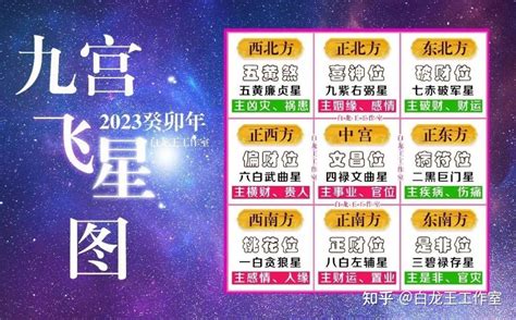 九運飛星圖2023